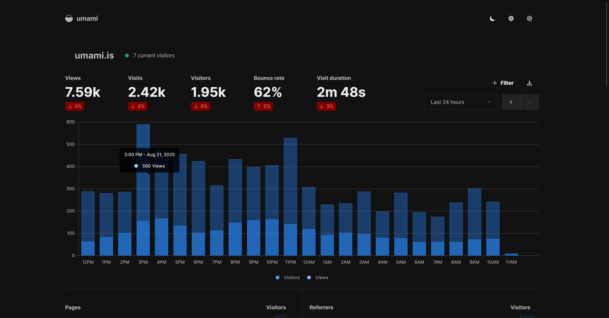 Website data